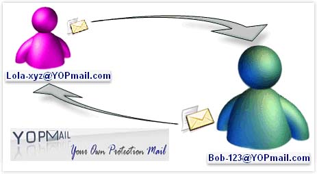 adresse mail jetable yopmail